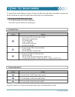 Preview for 43 page of Clover CDR-4770 Instruction Manual