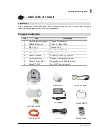 Preview for 10 page of Clover USB01PT User Manual