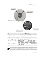 Preview for 12 page of Clover USB01PT User Manual