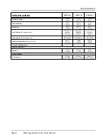 Preview for 36 page of Club Car Carryall 1 2003 Owner'S Manual