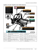 Preview for 9 page of Club Car Carryall 1500 IntelliTach Owner'S Manual