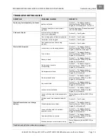 Preview for 131 page of Club Car CARRYALL 272 Maintenance And Service Manual