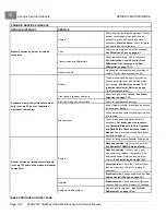 Preview for 132 page of Club Car Carryall 295 SE Maintenance And Service Manual