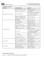 Preview for 152 page of Club Car Carryall 295 SE Maintenance And Service Manual