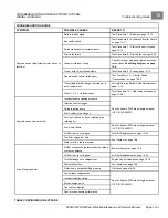 Preview for 193 page of Club Car Carryall 295 SE Maintenance And Service Manual