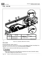 Preview for 292 page of Club Car Carryall 295 SE Maintenance And Service Manual