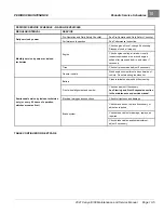 Preview for 123 page of Club Car Carryall 300 2021 Maintenance And Service Manual