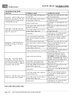 Preview for 176 page of Club Car Carryall 300 2021 Maintenance And Service Manual