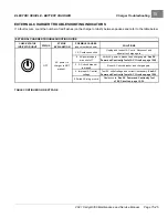 Preview for 259 page of Club Car Carryall 300 2021 Maintenance And Service Manual