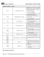 Preview for 262 page of Club Car Carryall 300 2021 Maintenance And Service Manual