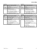 Preview for 514 page of Club Car Carryall 300 2021 Maintenance And Service Manual