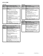 Preview for 515 page of Club Car Carryall 300 2021 Maintenance And Service Manual