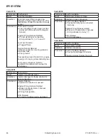 Preview for 517 page of Club Car Carryall 300 2021 Maintenance And Service Manual