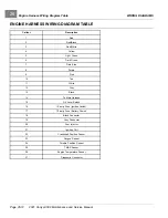 Preview for 564 page of Club Car Carryall 300 2021 Maintenance And Service Manual