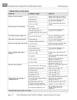 Preview for 240 page of Club Car IntelliTach XRT 1550 Maintenance And Service Manual