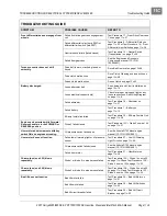 Preview for 241 page of Club Car IntelliTach XRT 1550 Maintenance And Service Manual