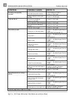 Preview for 112 page of Club Car Pioneer 900 Maintenance Service Manual