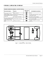 Preview for 29 page of Club Car Precedent Stretch Owner'S Manual