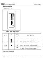 Preview for 232 page of Club Car TransPorter 4 Maintenance And Service Manual