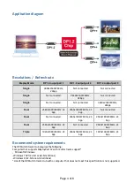 Preview for 4 page of Club CSV-5300A Manual