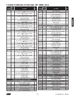 Preview for 39 page of CM 5310A Operating, Maintenance & Parts Manual