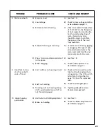 Preview for 25 page of CM Lodestar XL Operating, Maintenance And Parts Manual