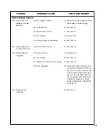 Preview for 27 page of CM Lodestar XL Operating, Maintenance And Parts Manual