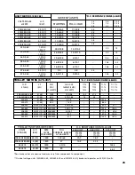 Preview for 29 page of CM Lodestar XL Operating, Maintenance And Parts Manual