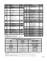 Preview for 39 page of CM Lodestar XL Operating, Maintenance And Parts Manual