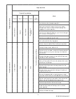 Preview for 12 page of CM Shopstar Operating, Maintenance & Parts Manual