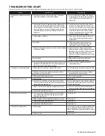 Preview for 16 page of CM Shopstar Operating, Maintenance & Parts Manual