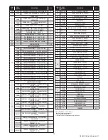 Preview for 30 page of CM Shopstar Operating, Maintenance & Parts Manual