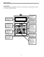 Preview for 30 page of CMC 30 HP30 Installation And Operation Instruction Manual