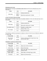 Preview for 51 page of CMC 30 HP30 Installation And Operation Instruction Manual