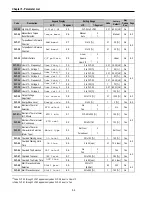 Preview for 64 page of CMC 30 HP30 Installation And Operation Instruction Manual