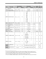 Preview for 67 page of CMC 30 HP30 Installation And Operation Instruction Manual