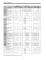 Preview for 68 page of CMC 30 HP30 Installation And Operation Instruction Manual