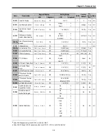 Preview for 69 page of CMC 30 HP30 Installation And Operation Instruction Manual