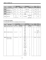 Preview for 74 page of CMC 30 HP30 Installation And Operation Instruction Manual