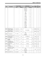 Preview for 75 page of CMC 30 HP30 Installation And Operation Instruction Manual