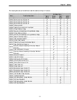 Preview for 165 page of CMC 30 HP30 Installation And Operation Instruction Manual