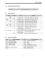 Preview for 169 page of CMC 30 HP30 Installation And Operation Instruction Manual