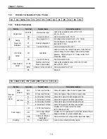 Preview for 176 page of CMC 30 HP30 Installation And Operation Instruction Manual