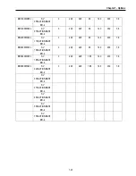 Preview for 187 page of CMC 30 HP30 Installation And Operation Instruction Manual