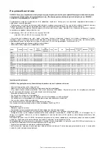 Preview for 167 page of CMCO YaleMtrac Mini YMT1-15 Translated Operating Instructions