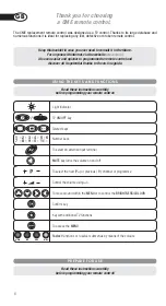 Preview for 8 page of CME CONTROL TV 100 Instructions And Codes