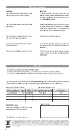 Preview for 12 page of CME CONTROL TV 100 Instructions And Codes