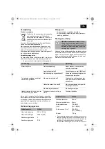 Preview for 103 page of CMi C-ELH-2500/44 Original Operating Instructions