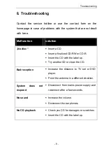 Preview for 12 page of CMX CRC 7360 User Manual