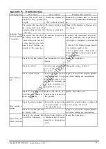 Preview for 51 page of CNC SH-2100AH-QG User Manual